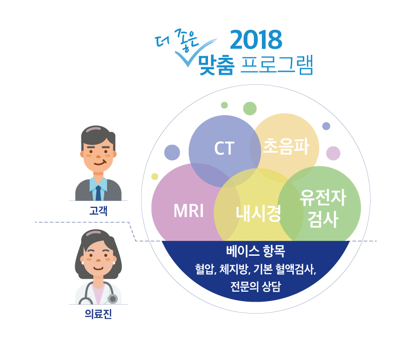 모식도