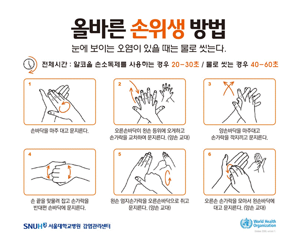 손위생