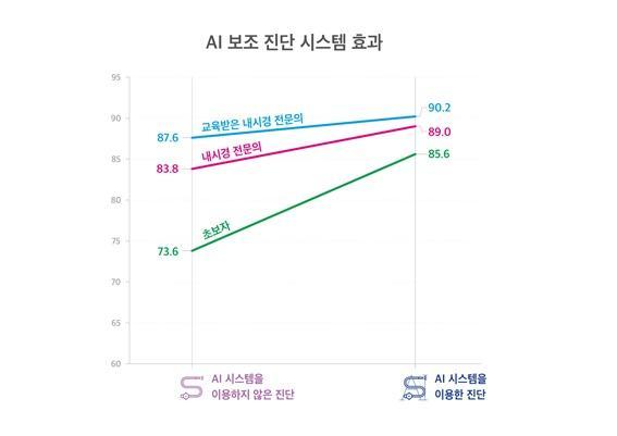 AI효과 비교
