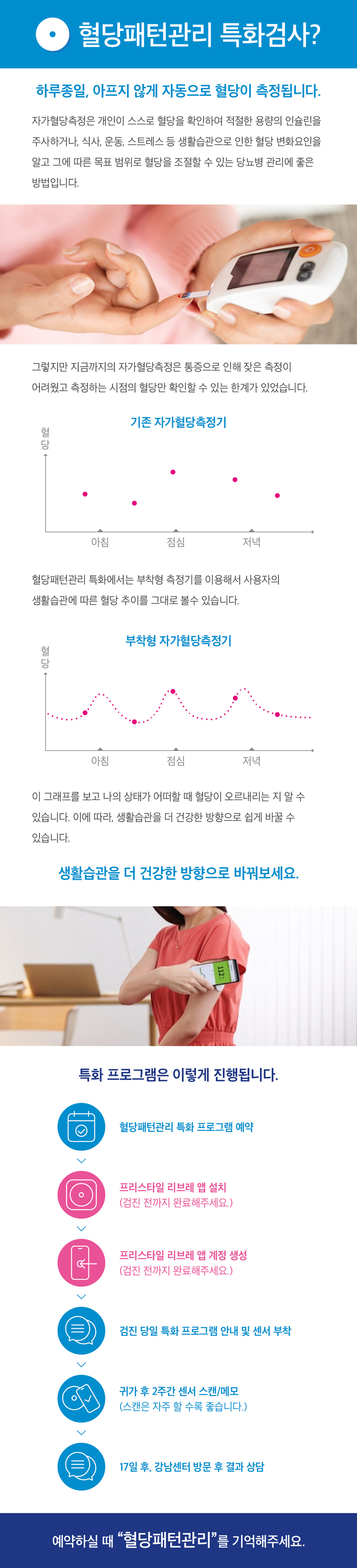 혈당패턴 혈당패턴