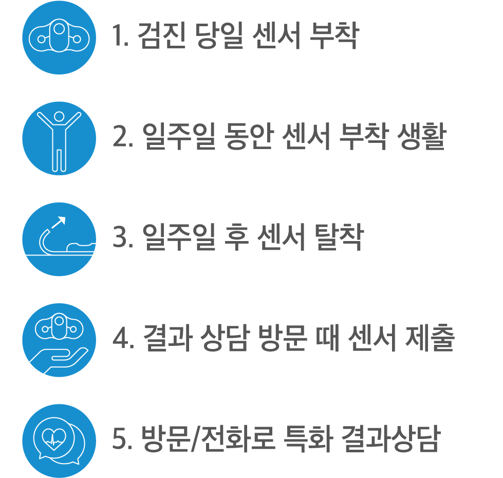 과정1 과정1